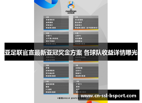 亚足联官宣最新亚冠奖金方案 各球队收益详情曝光