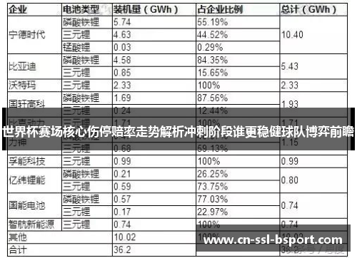 世界杯赛场核心伤停赔率走势解析冲刺阶段谁更稳健球队博弈前瞻
