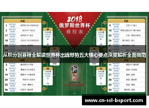从积分到赛程全解读世界杯出线形势五大核心要点深度解析全面指南